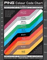 Ping Dot Chart