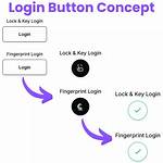 Pinimg. Com Login Safely, Analysis & Comments