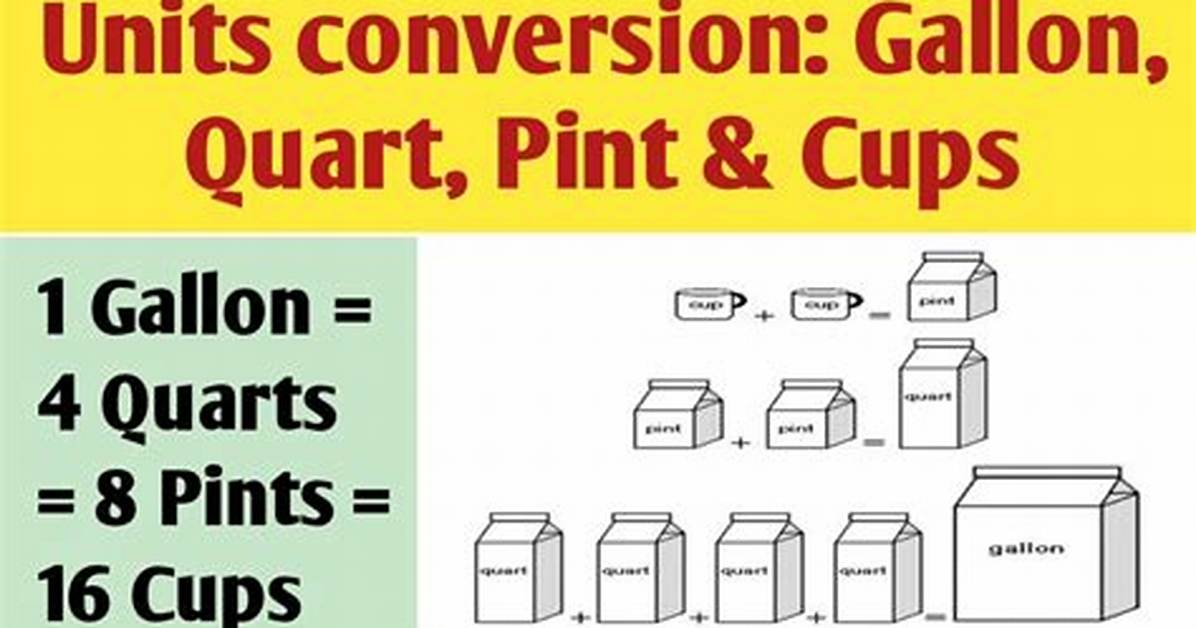 Pint Quart