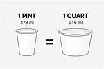 Pint vs Quart Size