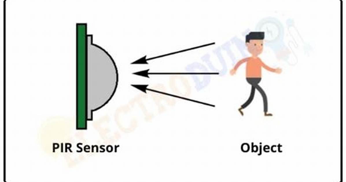 Pir Sensor Full Form