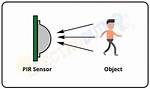 Pir Sensor Full Form