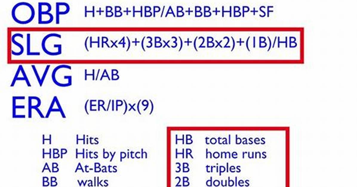 Pitcher's Stat: Abbr.