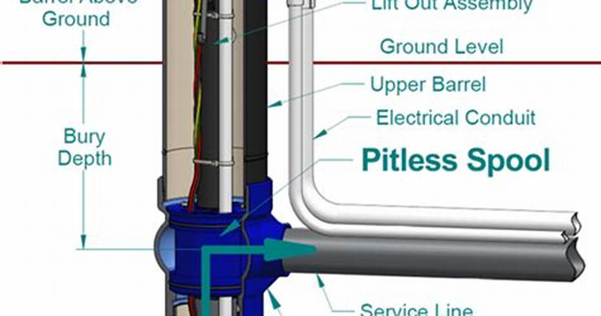 Pitless Adapter