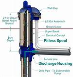 Pitless Adapter