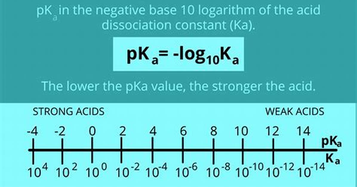 Pka Meaning