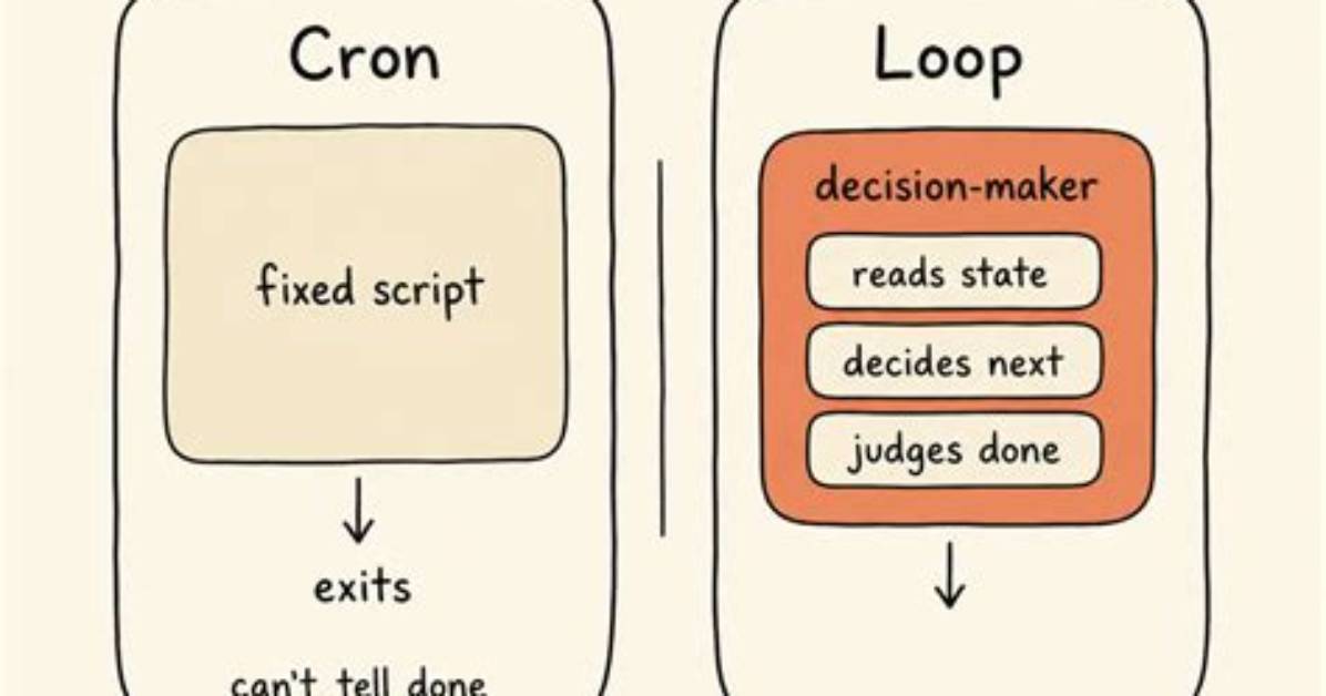 Pkill Inside the Cron Script Kills Next Commands