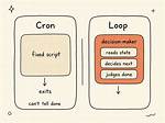 Pkill Inside the Cron Script Kills Next Commands