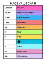 Place Values Chart