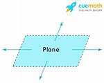Plane Definition Geometry