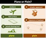 Plane vs Plain
