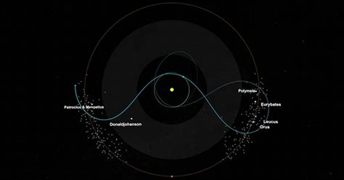 Planetary Path