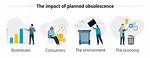 Planned Obsolescence