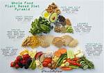 Plant-Based Diet