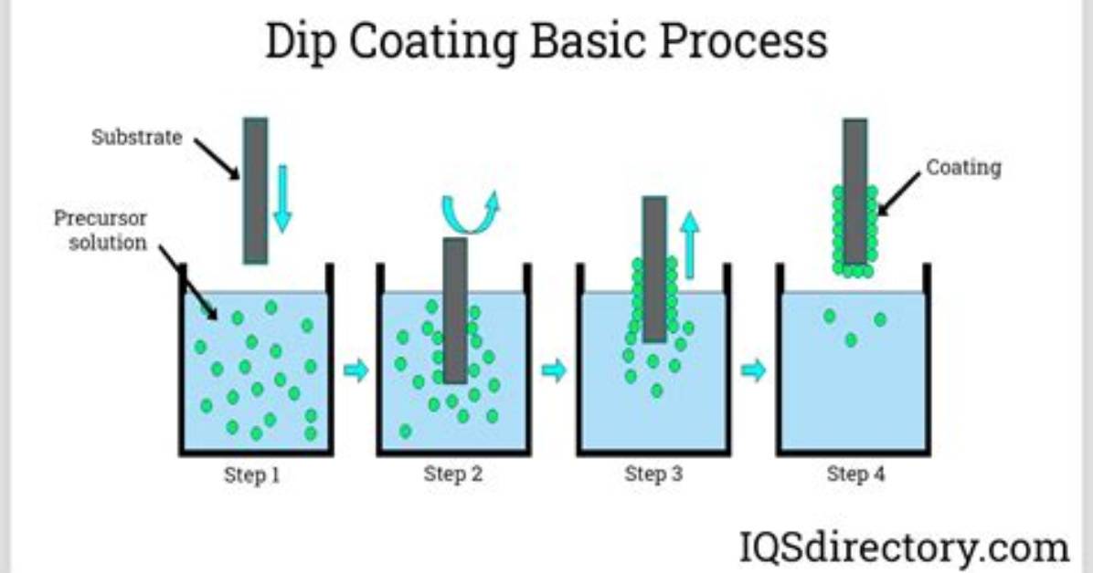 Plastic Dip Coating