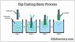 Plastic Dip Coating
