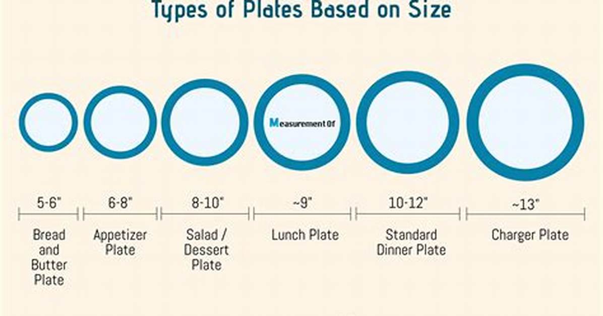 Plate Sizes
