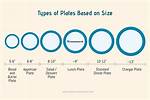 Plate Sizes
