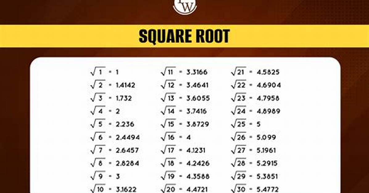 Please Explain Ruby's Square Root (Sqrt) Value Comparison