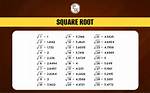Please Explain Ruby's Square Root (Sqrt) Value Comparison