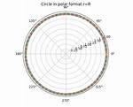 Plot a Circle with Pyplot