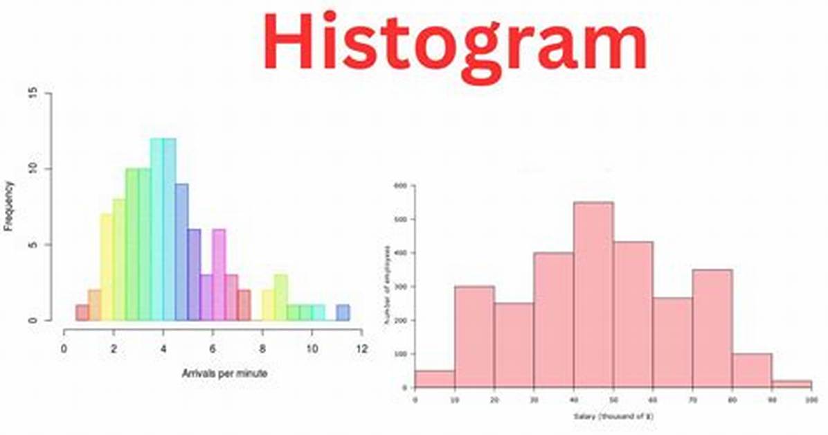 Plot a Histogram Sort by Values in Python