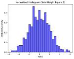 Plot a Histogram Such That the Total Height Equals 1