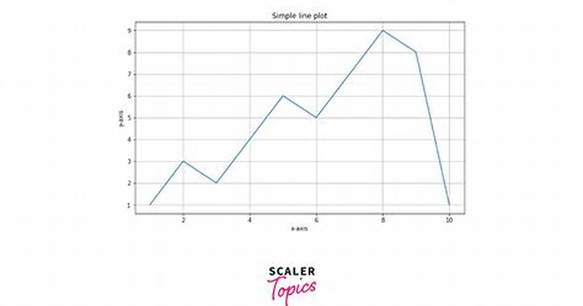 Plot a Horizontal Line Using Matplotlib