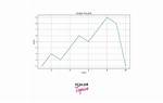 Plot a Horizontal Line Using Matplotlib
