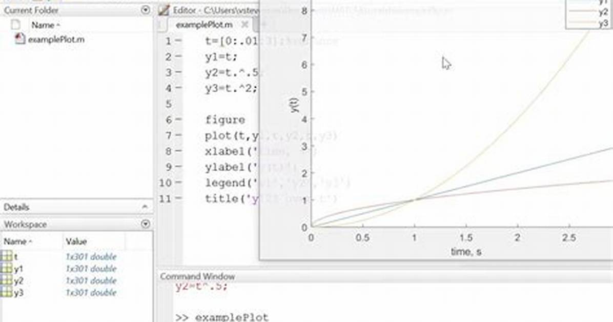 Plot a Multivariable Function in Matlab [Closed]
