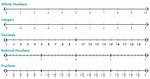 Plot a Single Point on Number Line in Interval Notation