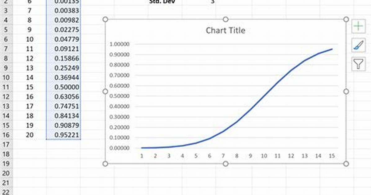 Plot Cumulative Data in Excel