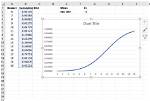 Plot Cumulative Data in Excel