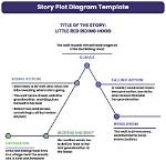 Plot Diagram