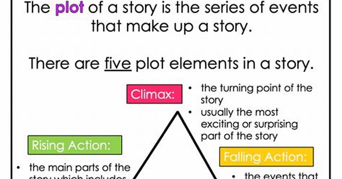 Plot Elements