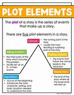 Plot Elements