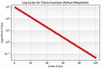 Plot Logarithmic Axes with Matplotlib in Python