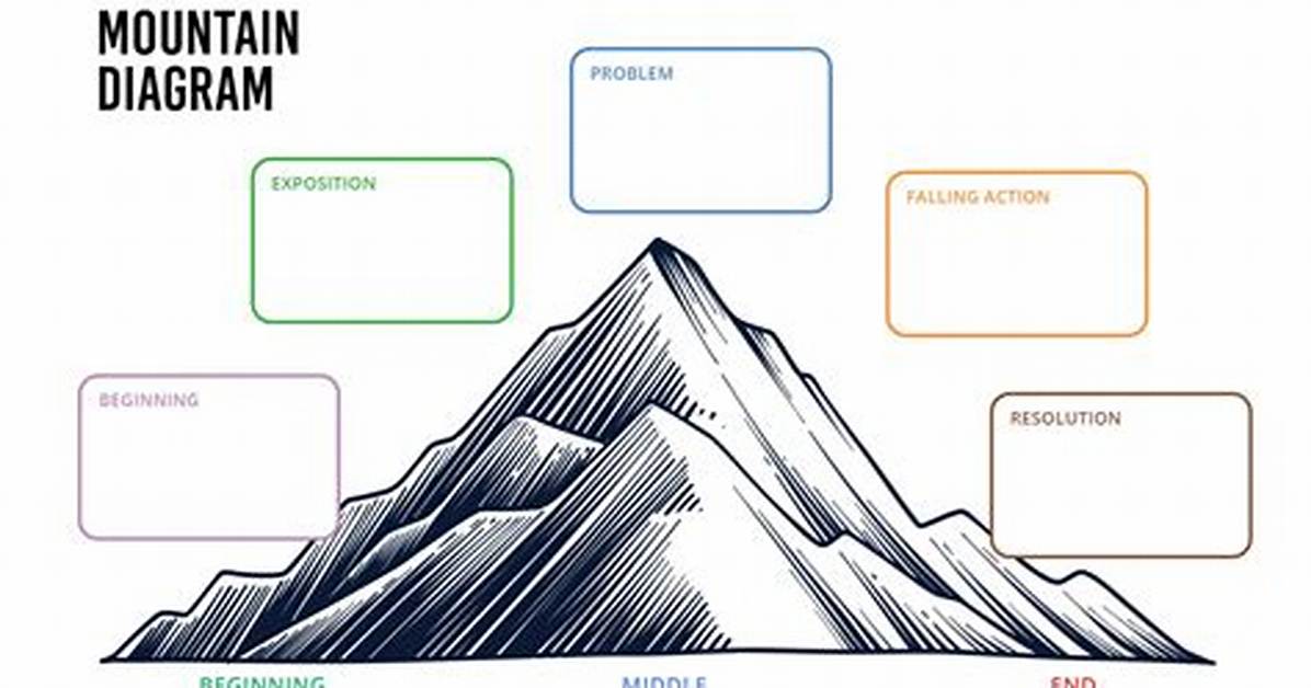Plot Mountain Diagram