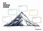Plot Mountain Diagram