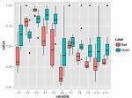 Plot Multiple Boxplot in One Graph in Pandas or Matplotlib?