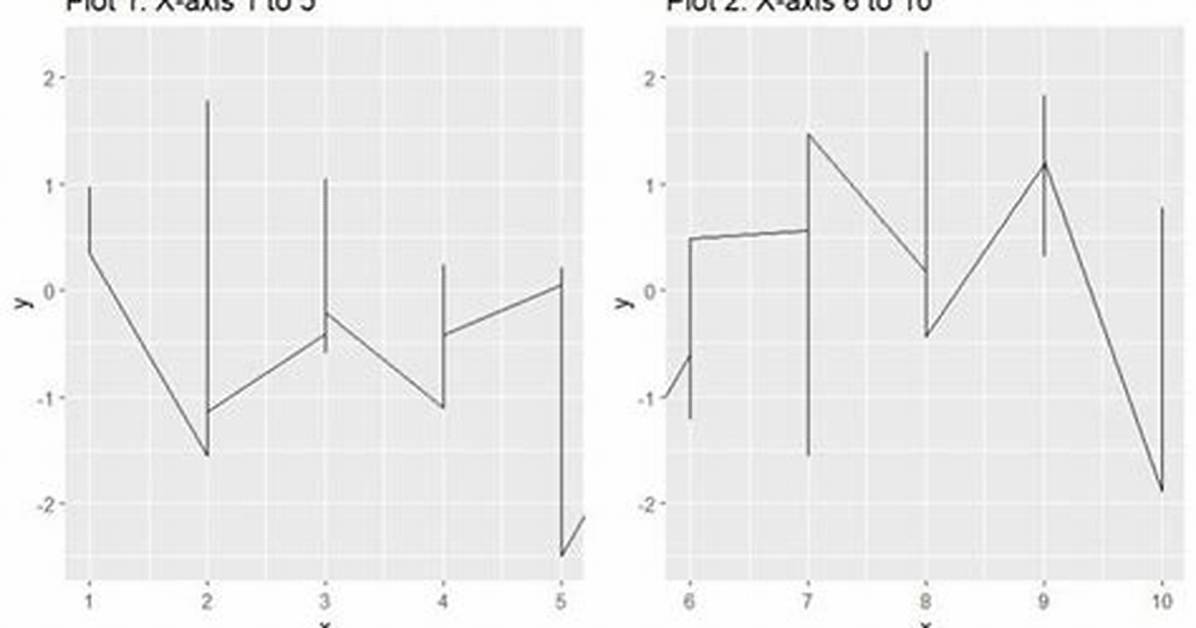 Plot Multiple Mplfinance Plots Sharing X Axis