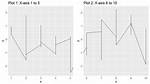 Plot Multiple Mplfinance Plots Sharing X Axis
