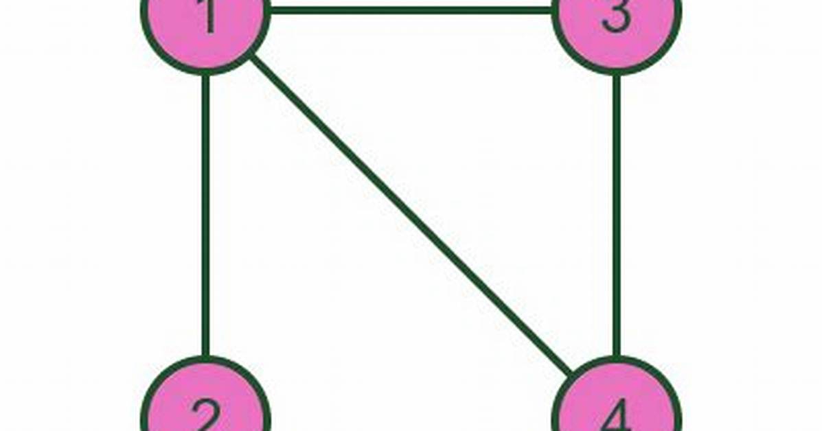 Plot Simple Graph Given 4 Vertices