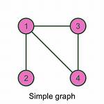 Plot Simple Graph Given 4 Vertices