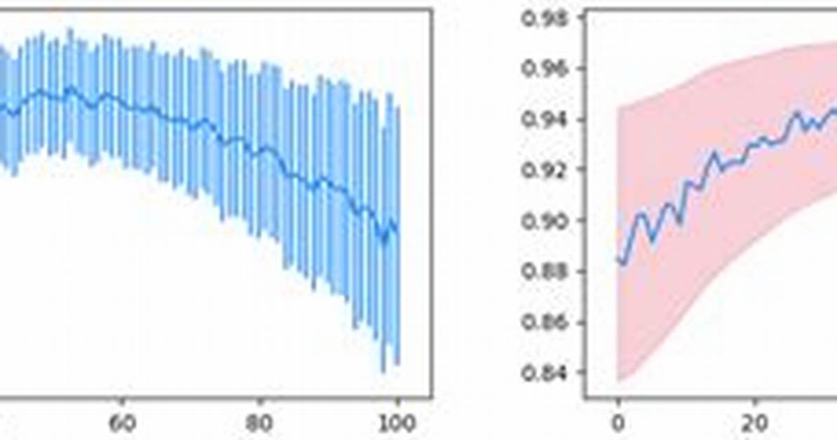 Plot Smoothing Matplotlib and Seaborn
