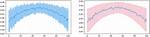 Plot Smoothing Matplotlib and Seaborn