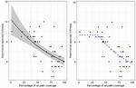Plot Two Graphs in Same Plot in R