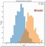Plot Two Histograms on Single Chart with Matplotlib
