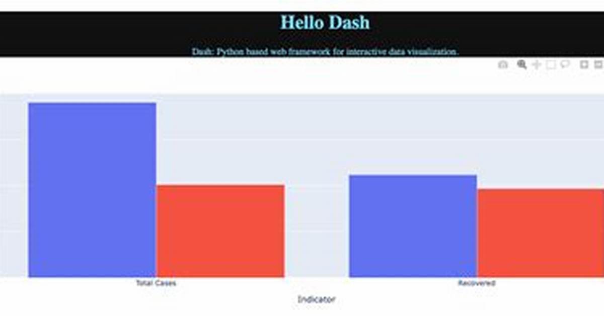 Plotly-Dash: How to Code Interactive Callbacks for Hover Functions in Plotly Dash