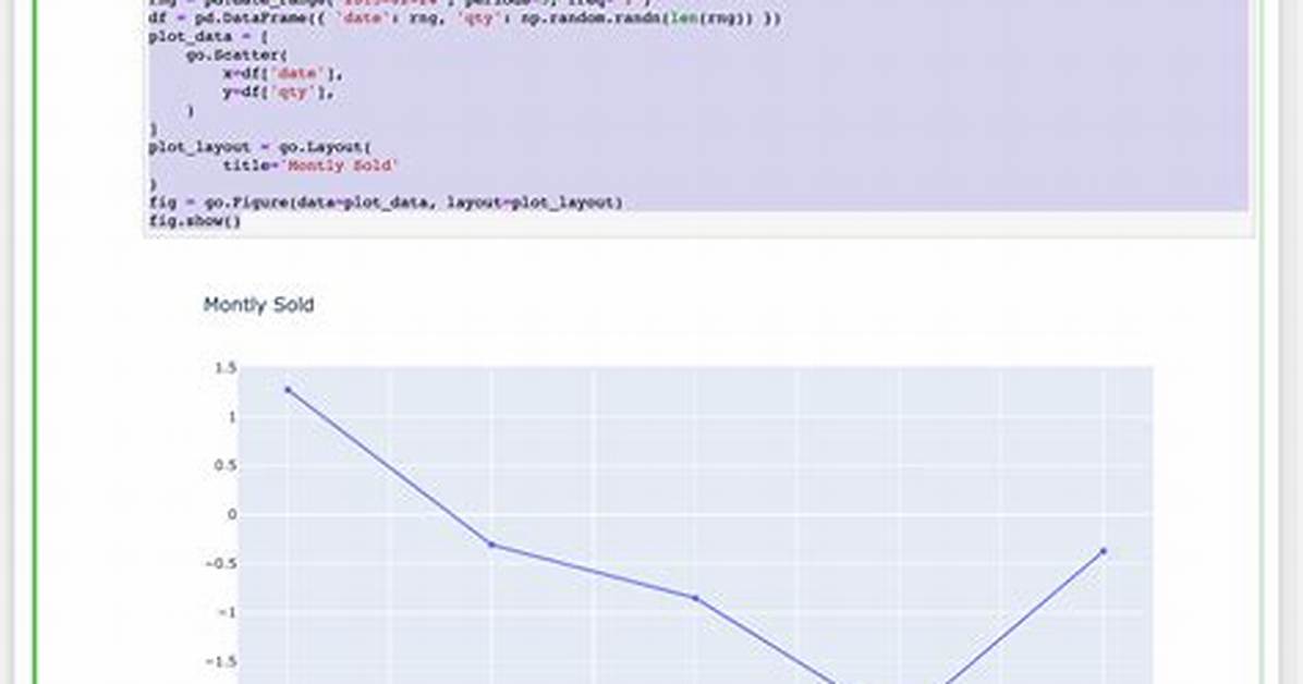 Plotly Library Do Not Showed Anything